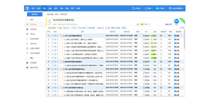 項目進度、質(zhì)量管理